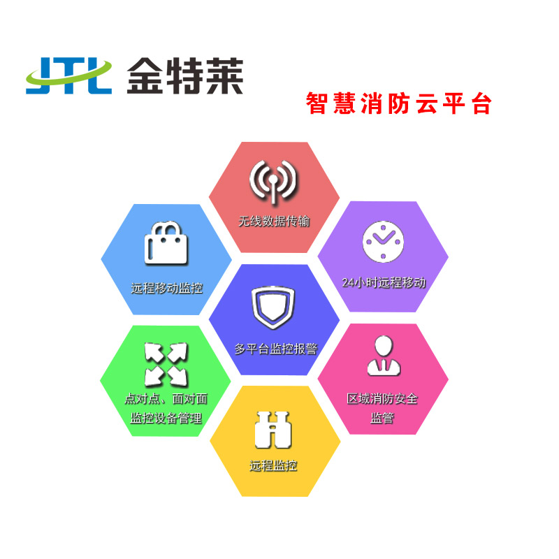 智慧消防云平臺 智慧消防云平臺