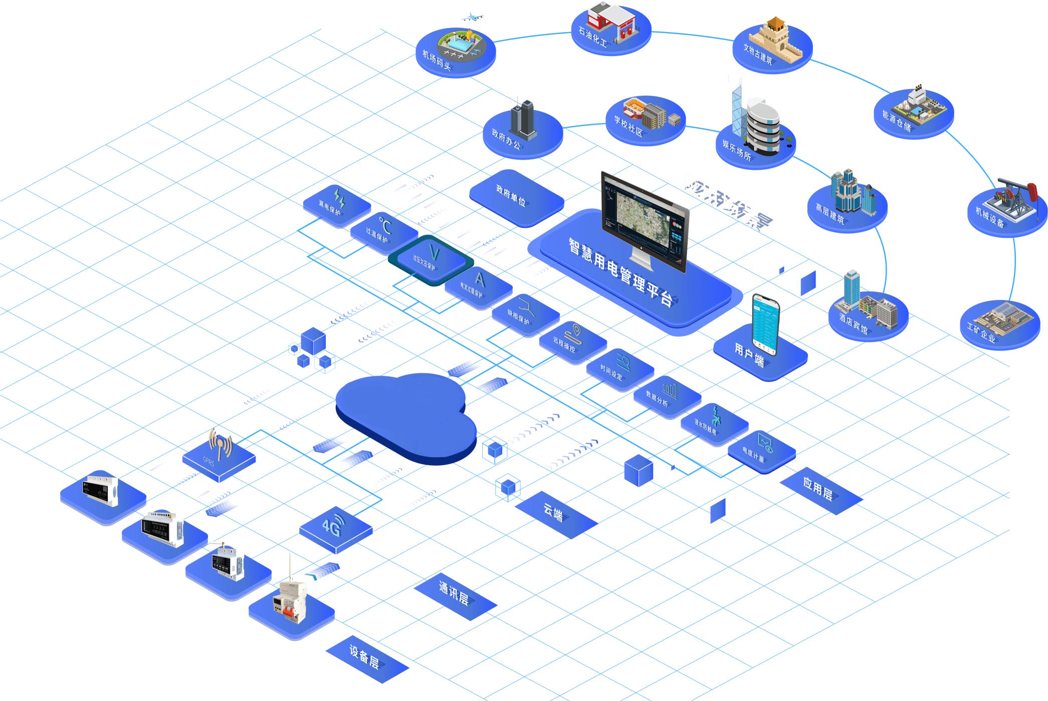 現場進行施工用電都有哪些要求？