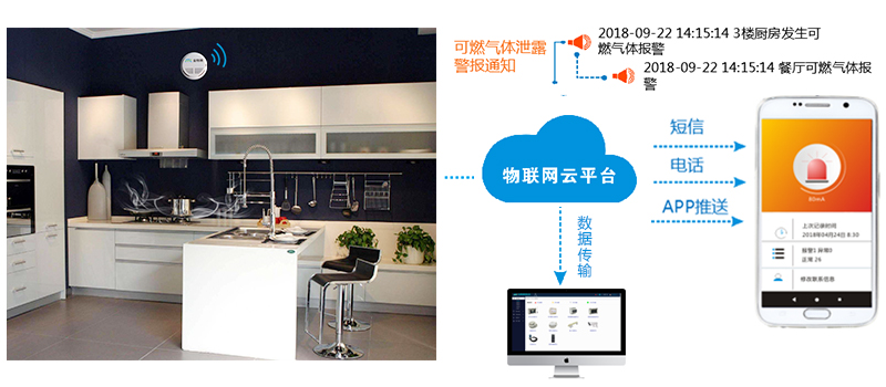 可燃?xì)怏w報警探頭的探測范圍是多少？